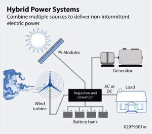 hybrid-power