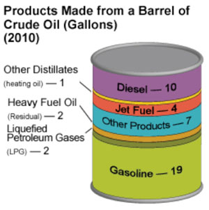 products-barrel-oil