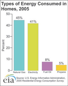 types-of-energy-homes-2005