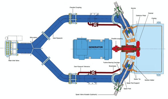 Turgo Turbine Schematic