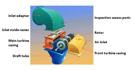 Cross Flow Exploded Schematic